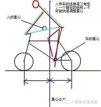 山地车山地车骑行姿势要领山地车骑行姿势图解没有对照就没有杏彩体育官方伤害(图1)