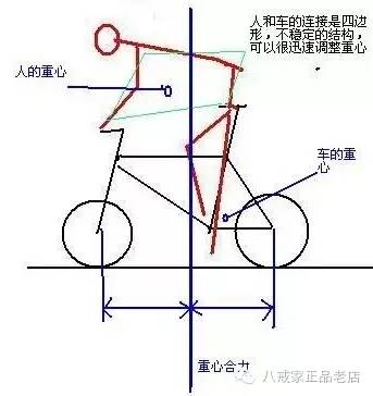 山地车山地车骑行姿势要领山地车骑行姿势图解没有对照就没有杏彩体育官方伤害(图2)