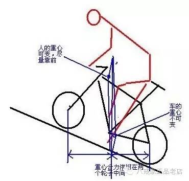 山地车山地车骑行姿势要领山地车骑行姿势图解没有对照就没有杏彩体育官方伤害(图4)