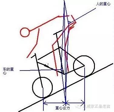 山地车山地车骑行姿势要领山地车骑行姿势图解没有对照就没有杏彩体育官方伤害(图5)