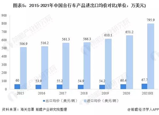 杏彩体育官网app美国山地车品牌公路车闪电平把公路车花36万买2个轮子治好了中年(图2)